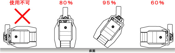 EAGLE GW型爪式千斤頂橫向使用